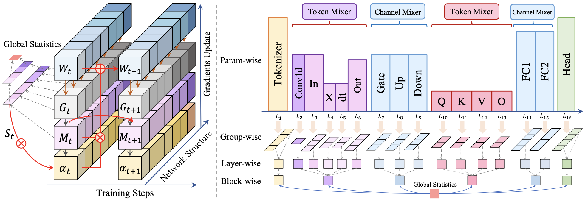 BOCB Diagram