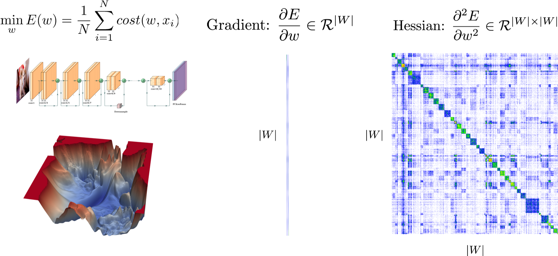 Hessian Eigenvalues Visualization