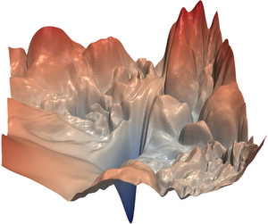 Loss Landscape Visualization